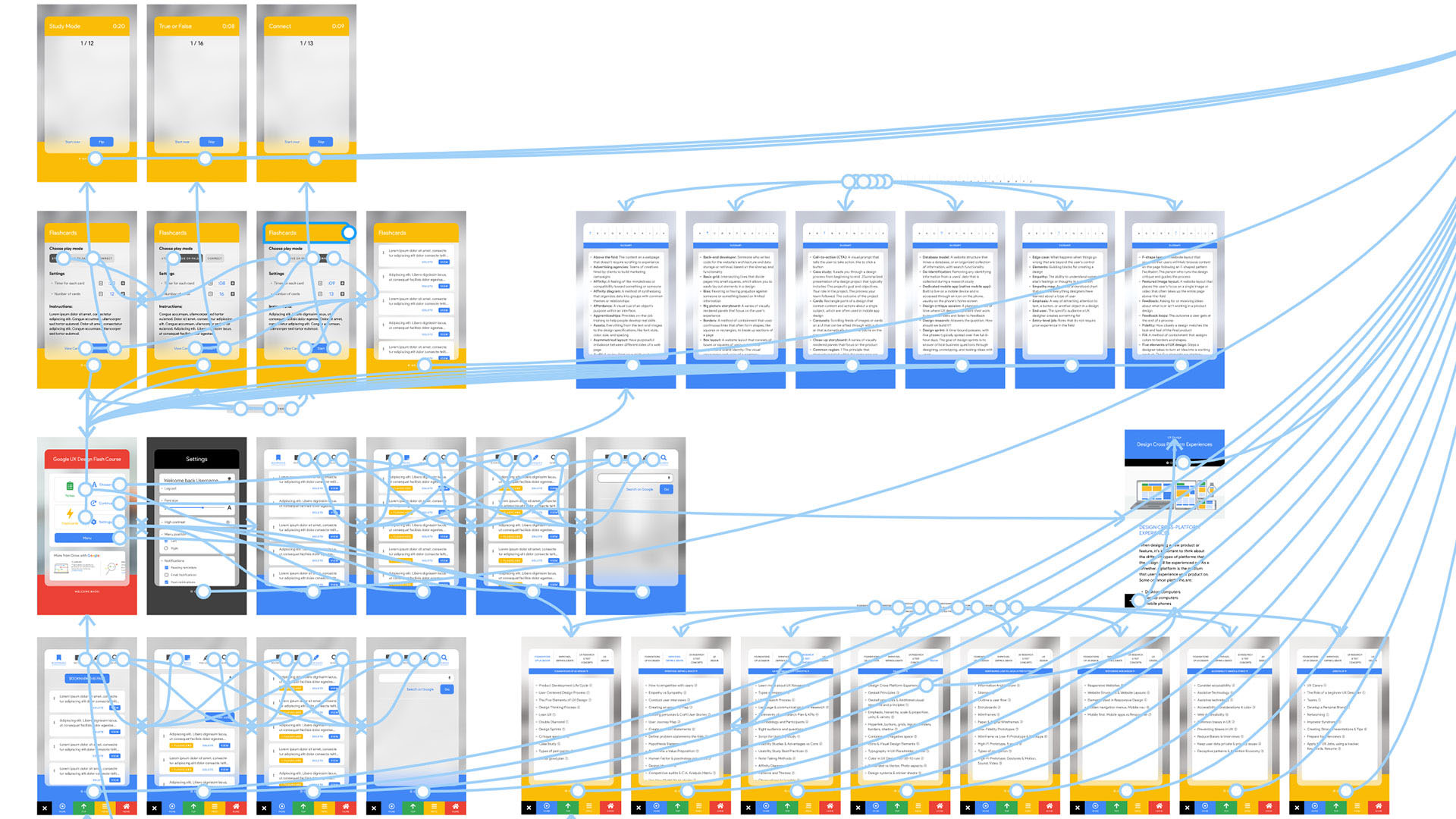 Google UX Design